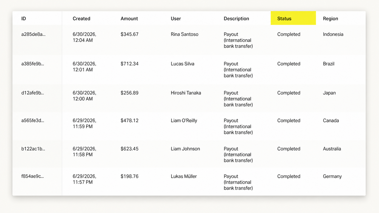 Dots payout platform showing global payment rail selection including Venmo, ACH, Cash App, and USDC